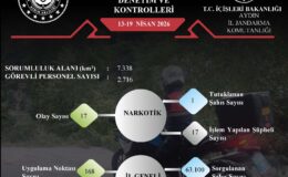 Aydın’da Emniyet ve Jandarmadan Dev Denetim: Bir Haftalık Rapor Açıklandı