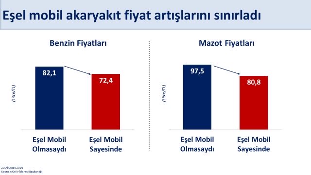 Bakan Şimşek’ten Akaryakıt Ve Küresel Enerji Piyasası Açıklaması